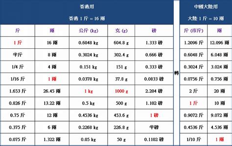 一石米幾公斤|石 (容量單位)